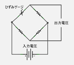 重さを測る キッチンスケール使用