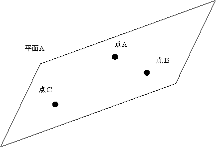 3 点 を 通る 平面 の 方程式